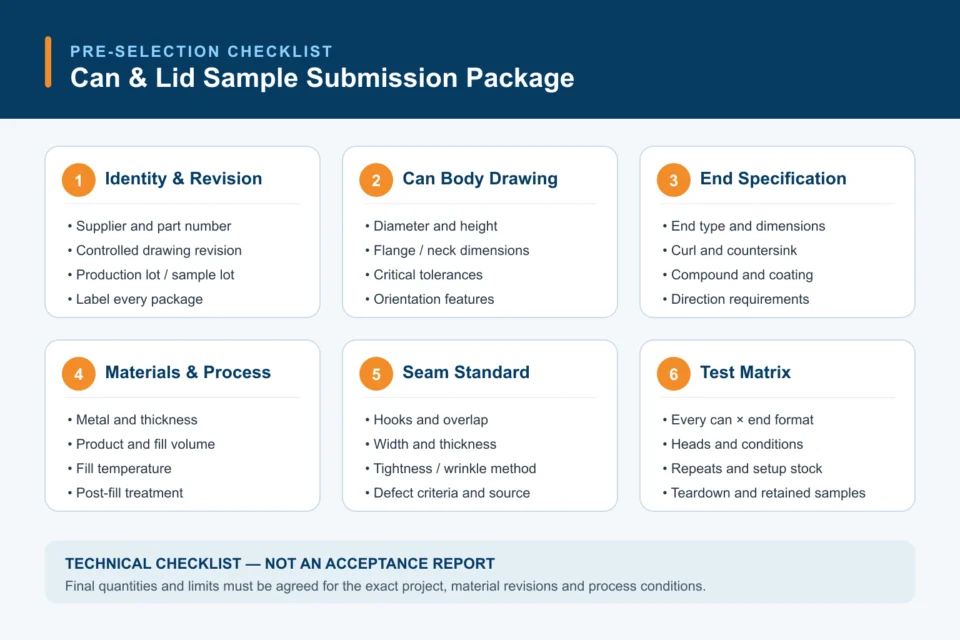Six-part can and lid sample submission checklist